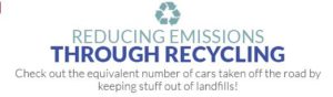 Recycling Through Emissions: Recycling in Perspective